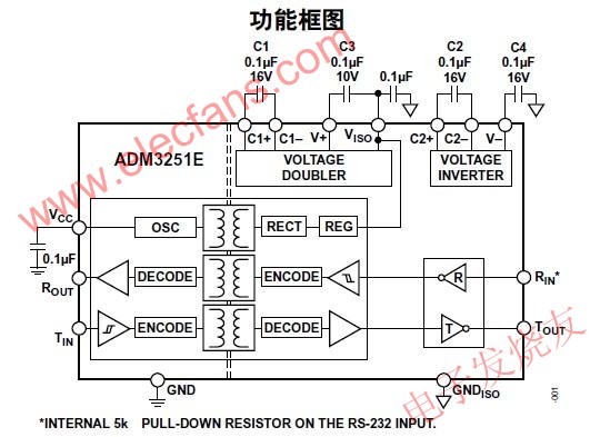 ADM3251E 隔离、单通道RS-232/V.28收发器