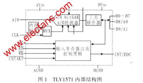 TLV1571 并行A/D 转换器