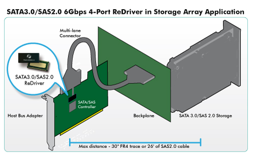 Pericom发布业界第一条极低功耗SATA3/SAS2信号