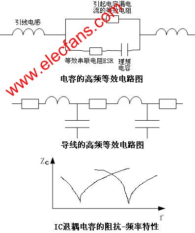 电磁兼容设计的误区分析