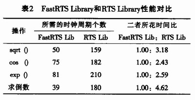 TMS320C67x DSP Library在程序開發中的應