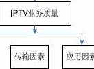 IPTV质量监测系统技术