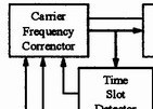 CMMB接收机解调芯片的小数倍子频偏跟踪估计算法