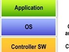 博通推出业界首个以太网交换芯片Broadcom BCM886