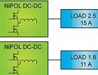 基于DPA和IBA的功率系统级封装隔离DC-DC转换器