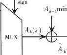 短帧<b class='flag-5'>Turbo</b><b class='flag-5'>译码器</b>的FPGA<b class='flag-5'>实现</b>