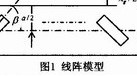 基于車載雷達系統(tǒng)的波導縫隙天線設計