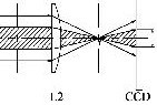 线阵CCD微米级圆钢光电测径仪的设计方案