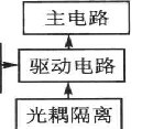 基于DSP芯片TMS320LF2407A的全數字單相變頻器的