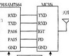 基于ARM处理器及MC35i的M2M终端总体设计