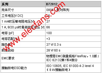 针对FlexRay总线防护的配<b class='flag-5'>对阵列</b>