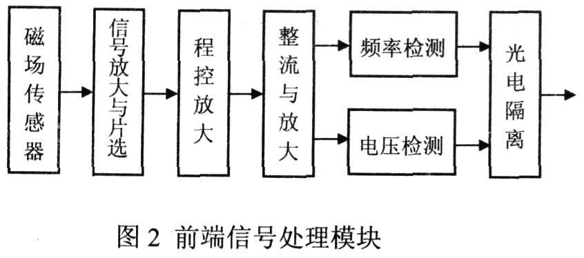 基于Linux的中频磁场测量系统