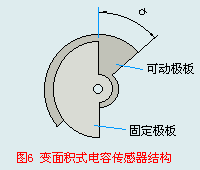 各類傳感器知識的入門介紹