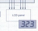 模拟/数字混合信号大规模集成芯片(LSI) MM8000系列