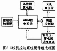 ADμC7O26硬件系统在医疗仪器中的设计应用