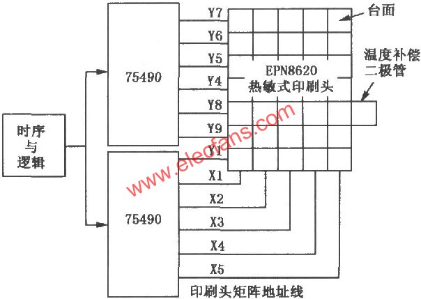 SN75490热敏式印刷头驱动器