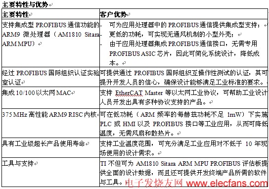 TI推出集成PROFIBUS接口的單芯片ARM9解決方案