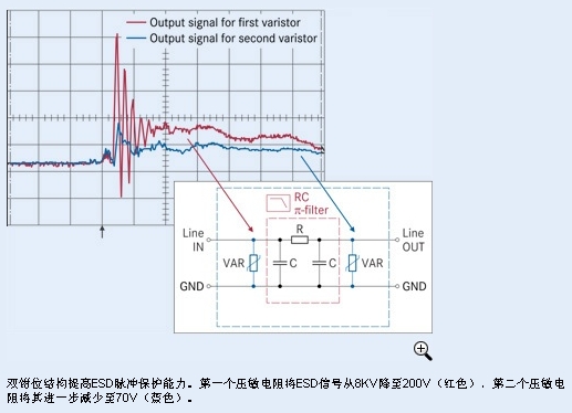 音频滤波器ESD/EMI保护的实现