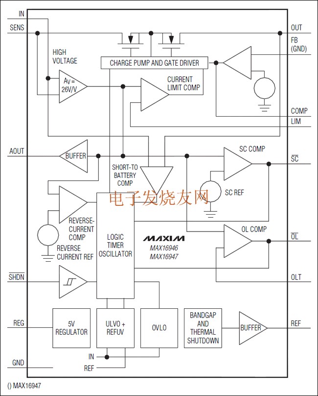 MAX16946/MAX16947具有高電壓，高邊，電流檢測