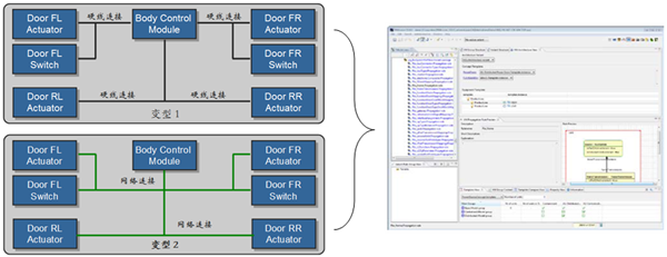 基于模型的整车电子电气架构设计