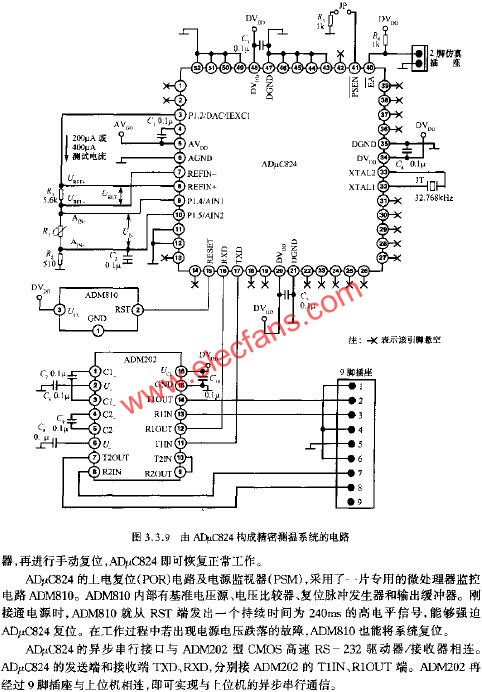 ADUC824的典型應用