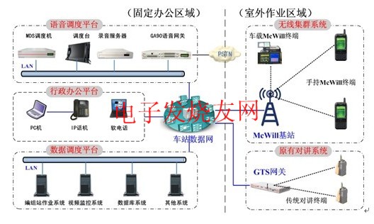 多媒体融合通信系统在铁路系统编组站的应用