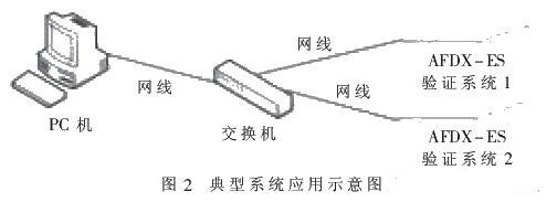 AFDX-ES SoC驗證平臺的構(gòu)建與實現(xiàn)