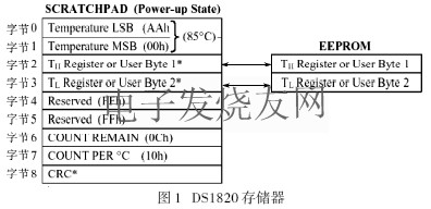 DS1820<b class='flag-5'>单总线</b>(<b class='flag-5'>1-wire</b>)数字温度传感器