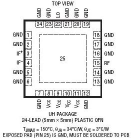 LT5579-1.5GHz至3.8GHz高线性度上变频混频器