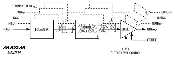 <b class='flag-5'>MAX</b>3814  <b class='flag-5'>DVI</b>/<b class='flag-5'>HDMI</b> TMDS FR-4和电缆