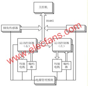 兩輪自平衡機(jī)器人設(shè)計(jì)詳述