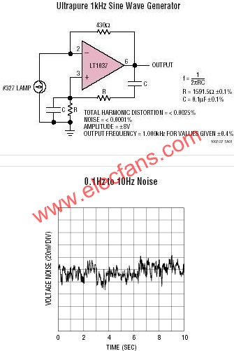 LT1007-Low Noise, High Speed P