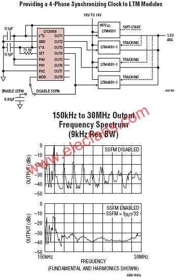 LTC6909-采用扩频调制、可提供1至8个输出的多相硅振荡