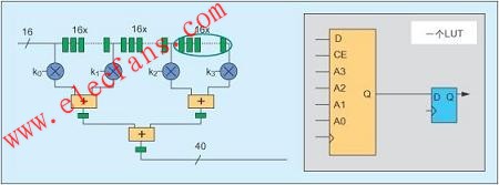 基于Spartan-3 <b class='flag-5'>FPGA</b>的DSP<b class='flag-5'>功能</b><b class='flag-5'>实现</b>方案