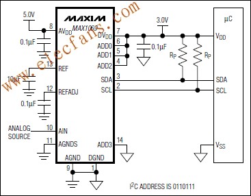 MAX1069 低功耗、14位逐次逼近型模数转换器(ADC)