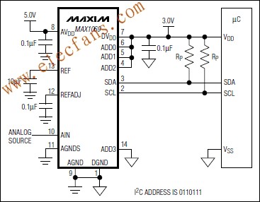 MAX1069 低功耗、14位逐次逼近型模數轉換器(ADC)