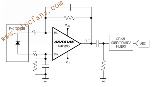 MAX9945具有低工作电压、低输入电压噪声的运算放大器