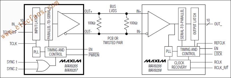 MAX9205, MAX9207 10位、总线式LVDS串行