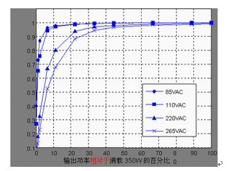 一种新型CCM PFC控制器