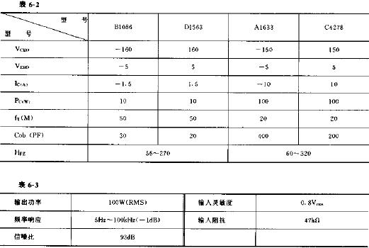 簡潔精煉的DC功率放大器電路圖