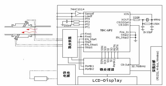 超声波燃气表数字转换芯片 TDC-GP2