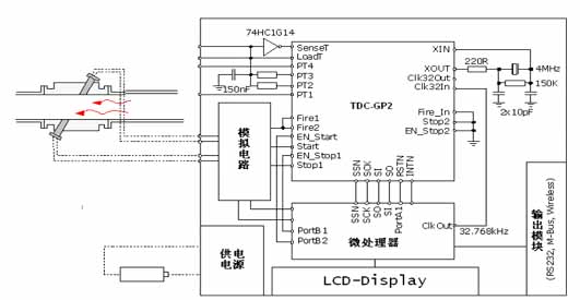 超聲波燃氣表數(shù)字轉換芯片 TDC-GP2