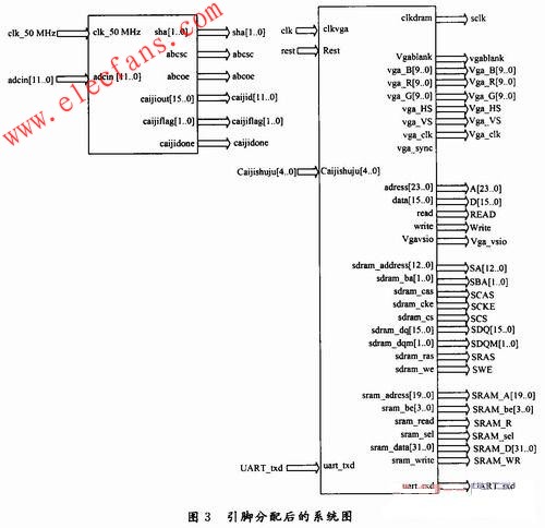 基于FPGA的嵌入式脉象采集仪硬件电路设计