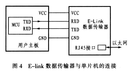E-Link数据传输器的应用技术探讨