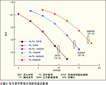 频带聚合技术在LTE-Advanced系统中的应用