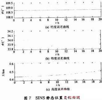 MEMS器件的低成本微惯性导航系统设计