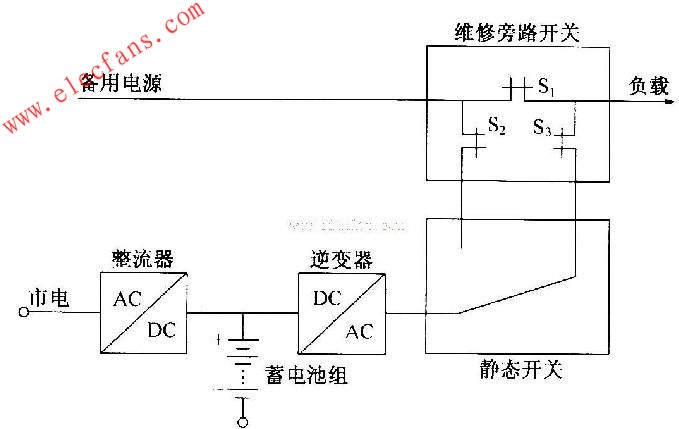 靜態(tài)開關(guān)的UPS電源主電路圖