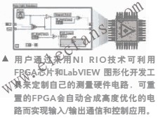 利用FPGA实现用户自定义测量控制系统