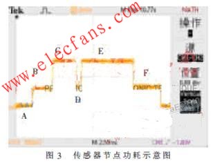 無線傳感器網絡技術在參數采集中的應用