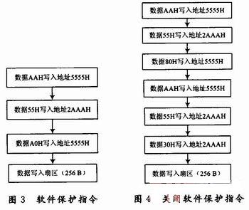 基于单片机的大容量静态存储器接口设计